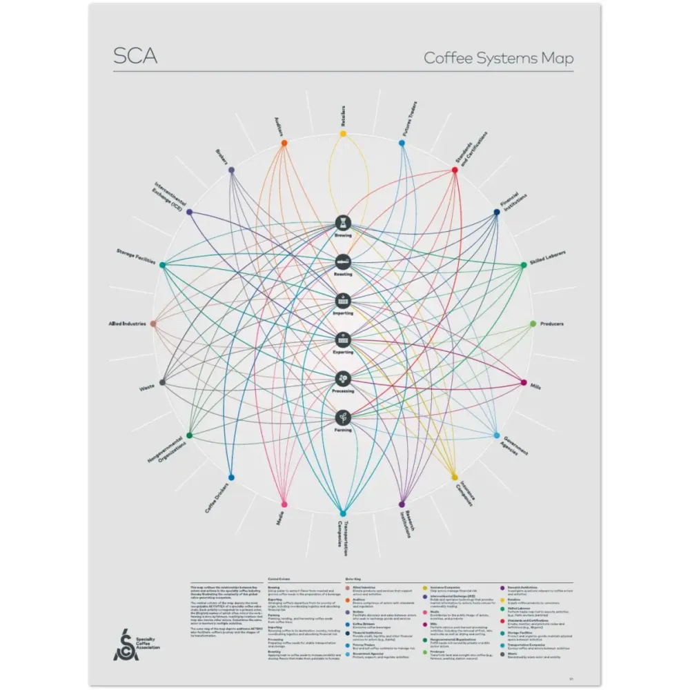 Plakat med kart over kaffesystemet