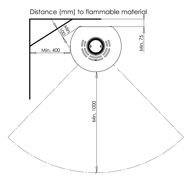 Aduro 1.4
